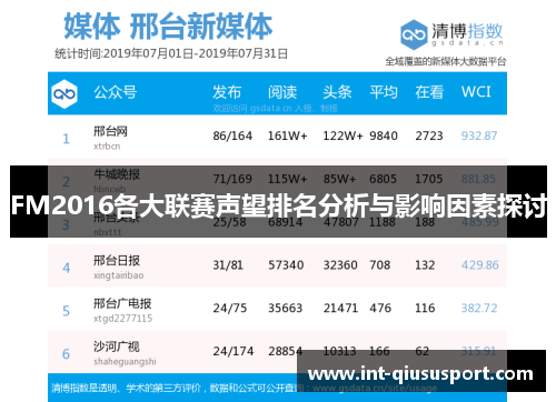 FM2016各大联赛声望排名分析与影响因素探讨